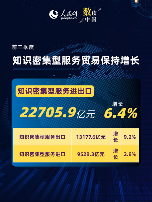 一組數(shù)據(jù)透視前三季度服務(wù)貿(mào)易成績單 經(jīng)濟(jì)科技融合下信息技術(shù)咨詢服務(wù)的亮眼表現(xiàn)