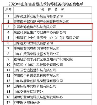科技創(chuàng)新再發(fā)力 東營市3家機(jī)構(gòu)新獲批省級(jí)技術(shù)轉(zhuǎn)移服務(wù)機(jī)構(gòu)